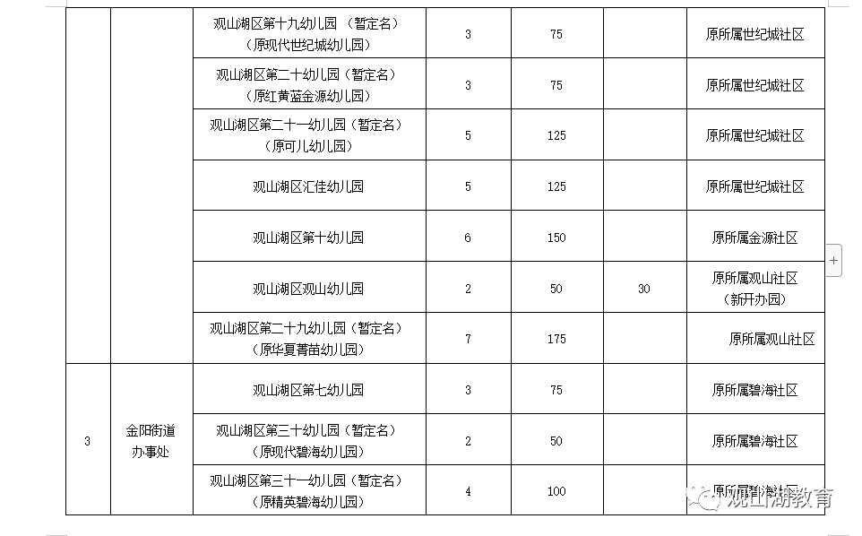 观山湖区2020年常住人口_长沙市2021年常住人口