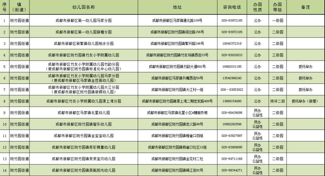 2020年成都市新都区GDP_到2020年 成都临空经济示范区GDP将达600亿元以上(3)