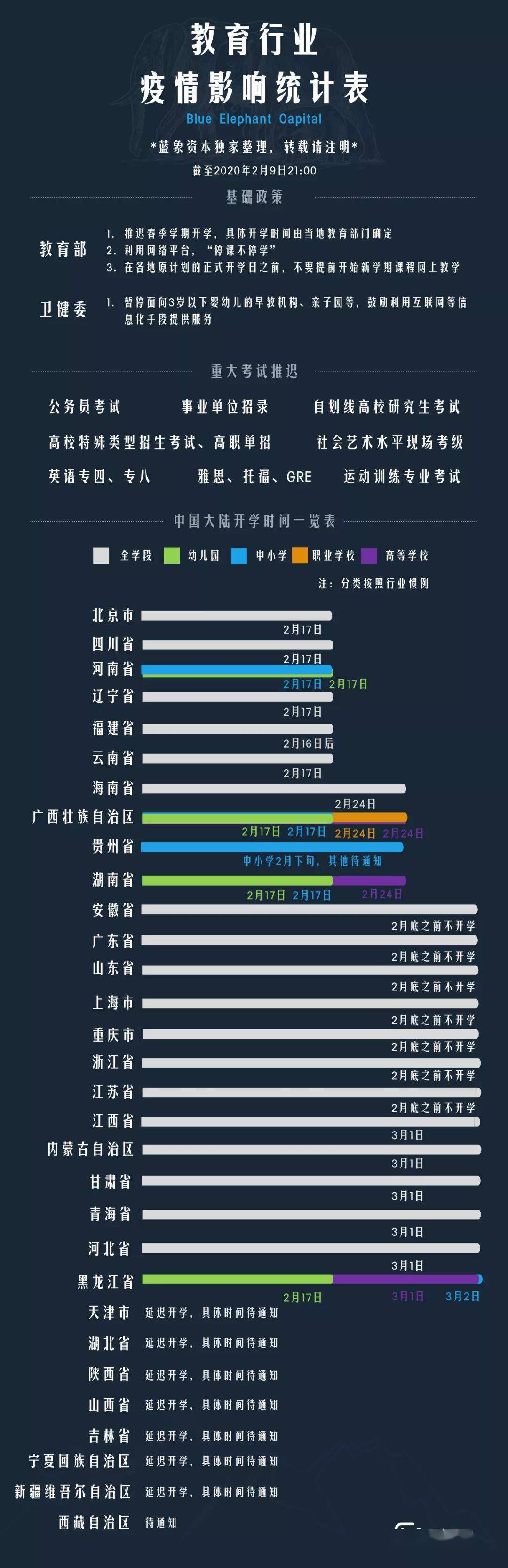 疫情|被突然快进的教育行业的危与机疫情之下
