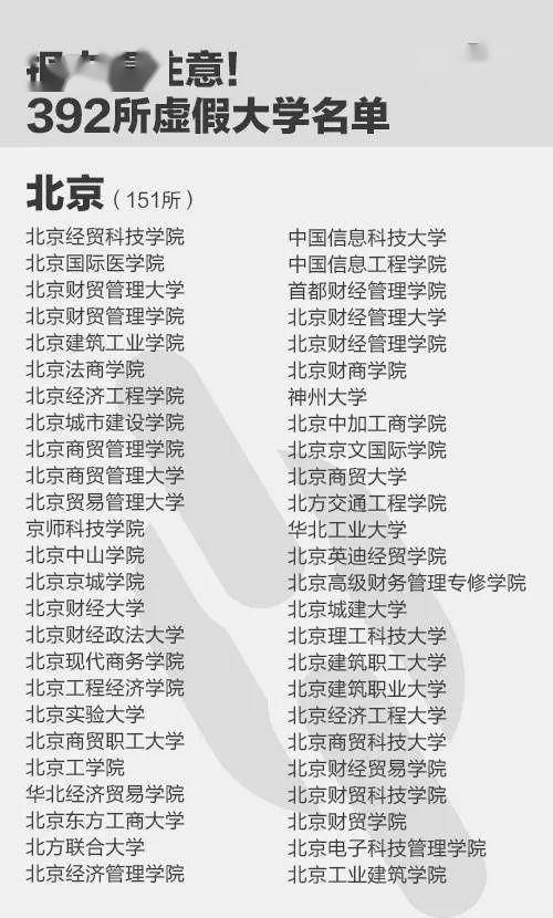 大学|毕业证一文不值！福建就有5所！《人民日报》曝光全国392所“野鸡大学”