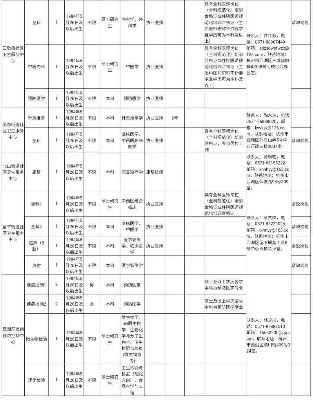 人口与家庭专业实践报告_学生家庭劳动实践报告(2)