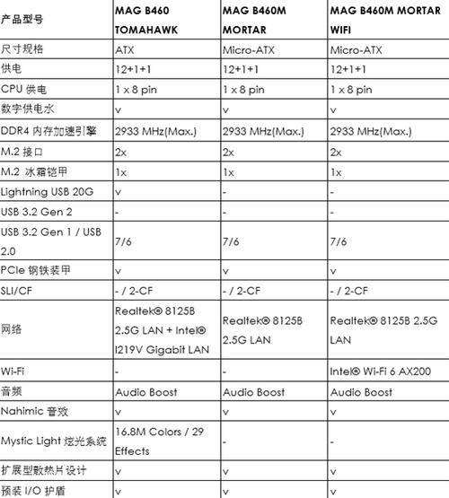 微星上架4款b460主板,硬件参数全面升级