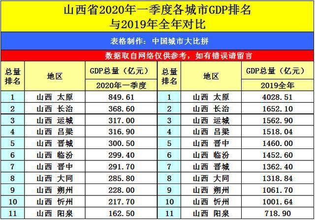 南昌gdp2020年GDP_江西居然只有1个全国百强县,江西农村和苏北农村还好比吗(2)