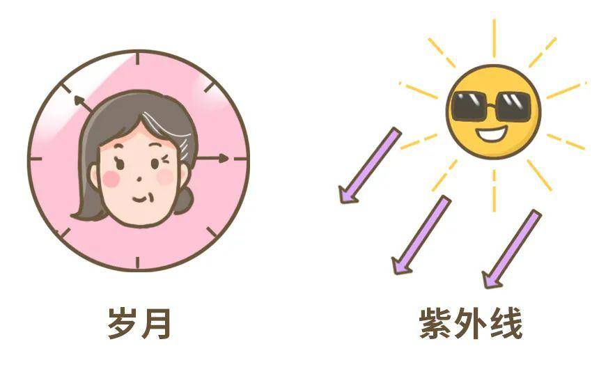 同龄人注定比同龄人老得快二手烟中的你