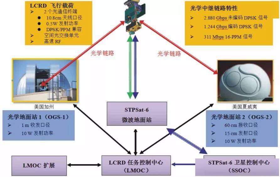 放眼全球,空间激光通信技术哪家强?