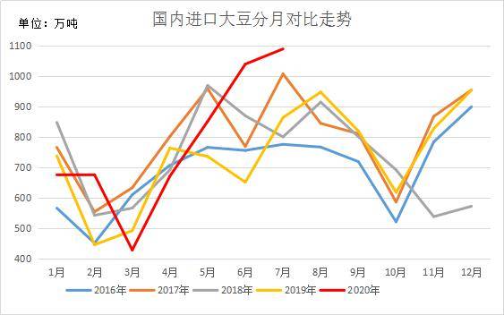 2020年5月份gdp_近十年中国gdp数据图(3)