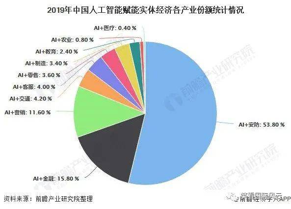 2000到2020辽宁gdp变化_疫情冲击不改经济向好态势 九成以上城市GDP增速回升 2020年上半年291个城市GD