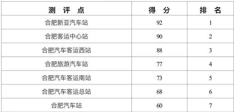 隔离排名_酒店隔离照片(2)