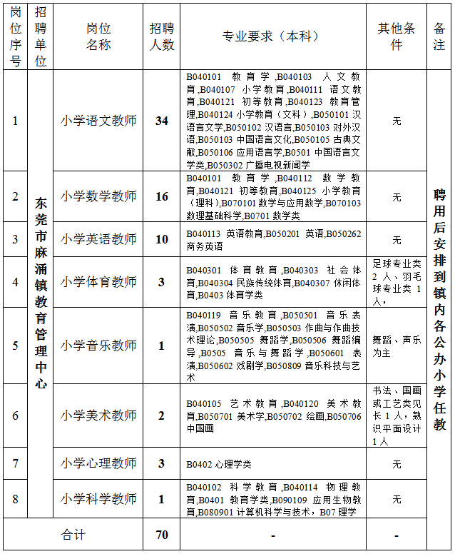 东莞各乡镇人口2020_东莞各镇人口gdp