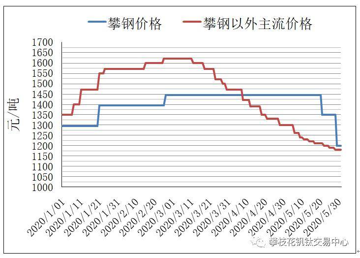 金港镇gdp2O2O(2)