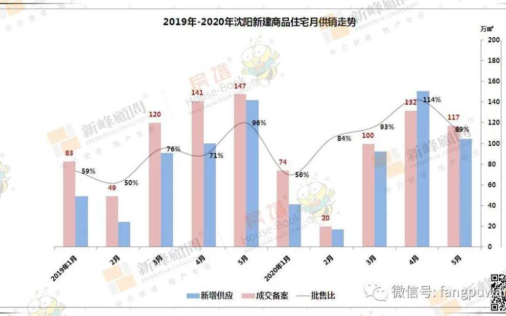 2020年威海5区2市的GDP_南方观察 2020年深圳四区GDP增速过5 ,总量第一又是TA(3)