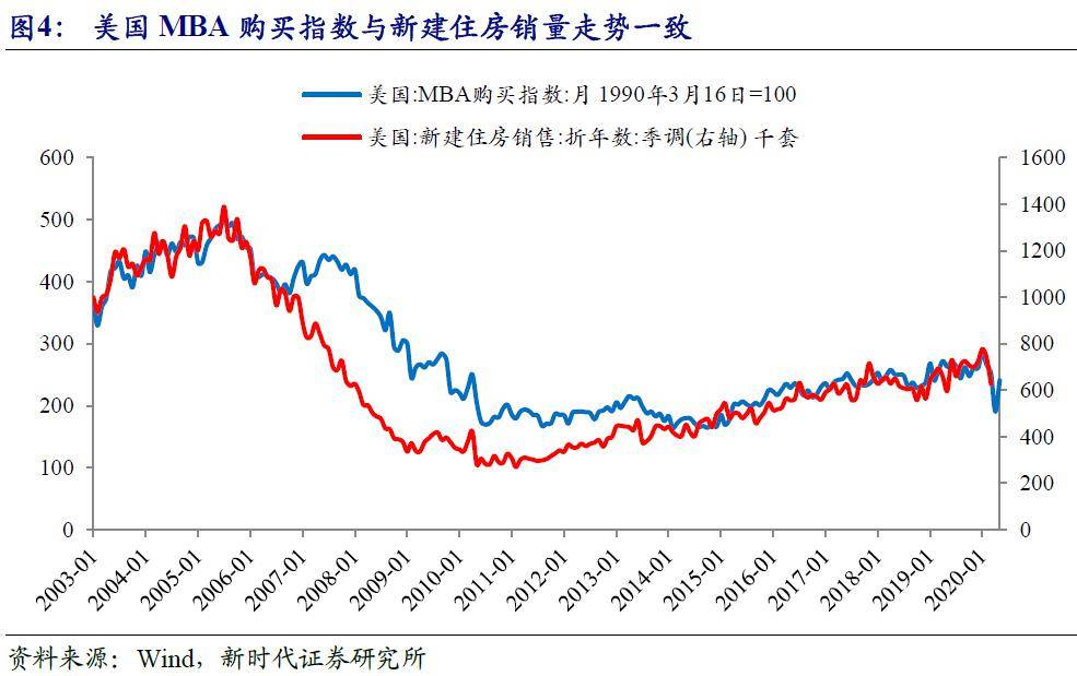 美国经济2020年总量_美国疫情经济