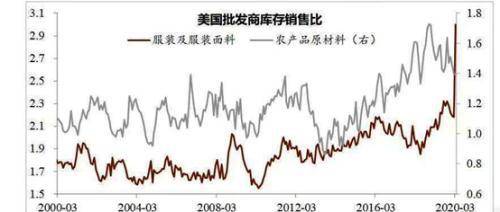 研究美国疫情失业人口的文献_美国疫情(3)