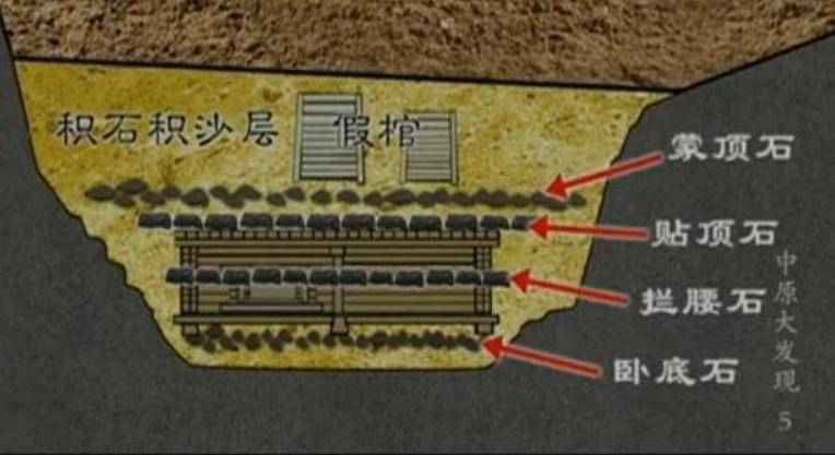 古墓防盗,尸体防腐,是个技术活儿