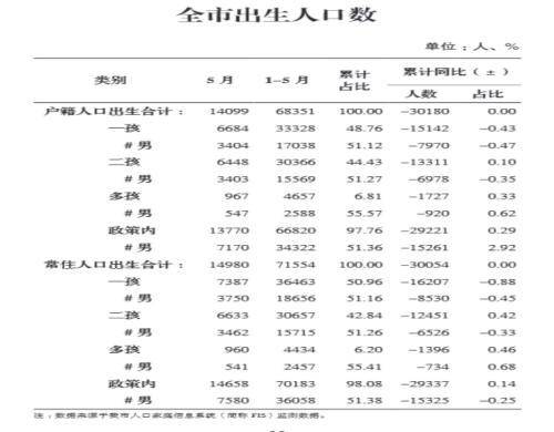 上海各区2019全年出生人口_上海各区人口