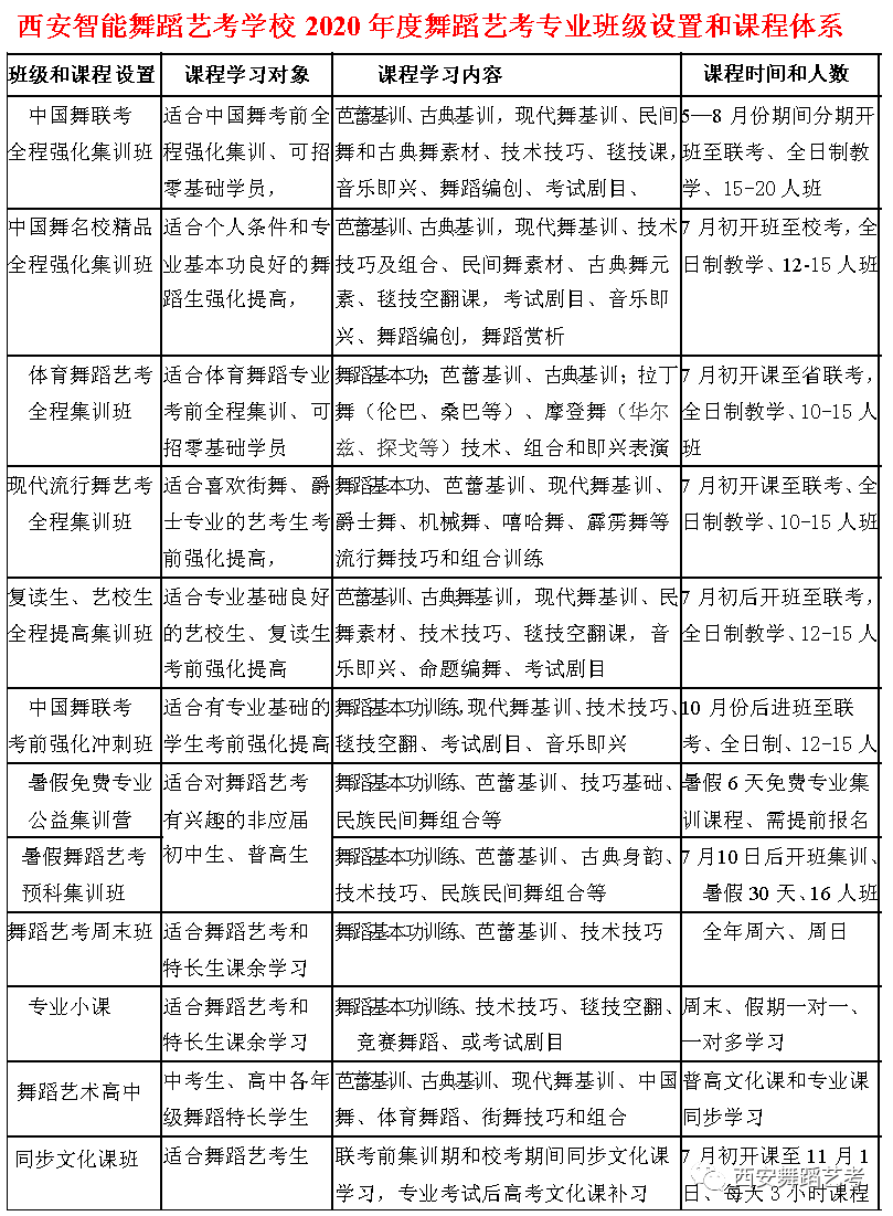 西安智能舞蹈艺考2020年度招生简章