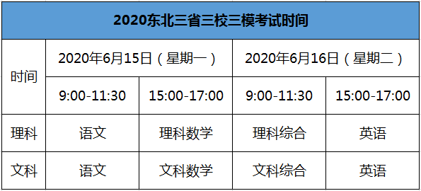 2020东北三省各市GDP_2020年前三季度大连 长春 沈阳 哈尔滨GDP数据出炉,东北三省F4继续萎靡(3)