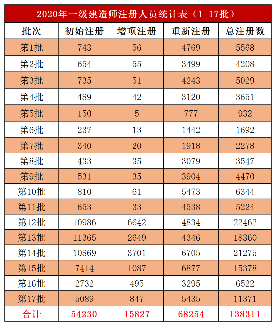 2020人口姓名_2020人口普查