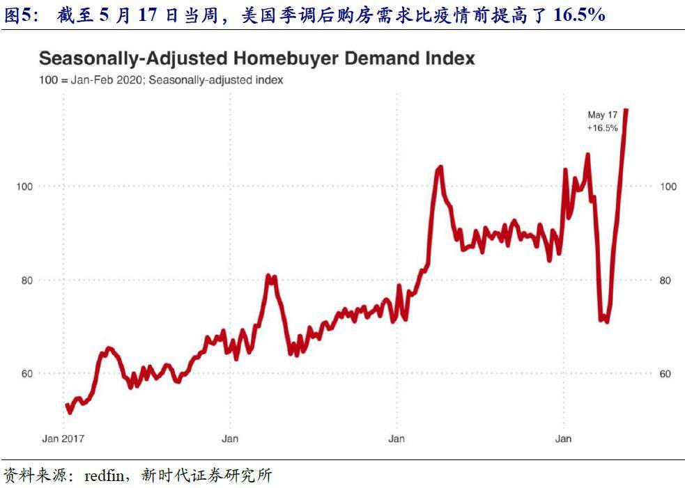 2010年 2020年美国GDP十年_2010-2020十年变化图(2)