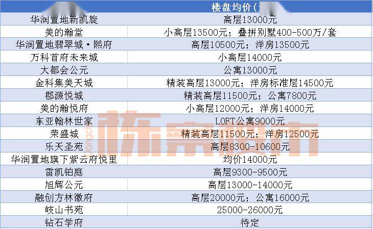 2020皇姑区GDP_疫情冲击不改经济向好态势 九成以上城市GDP增速回升 2020年上半年291个城市GDP数据对比分