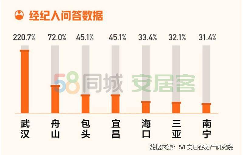 问答排名_有奖问答图片(3)