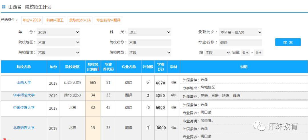 专业解读——翻译