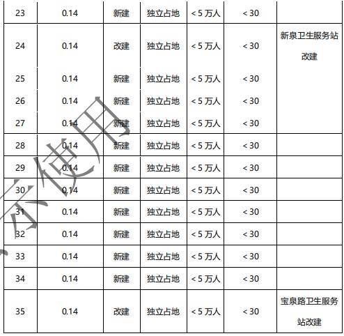 西安市老城区人口数量_青岛老城区(2)