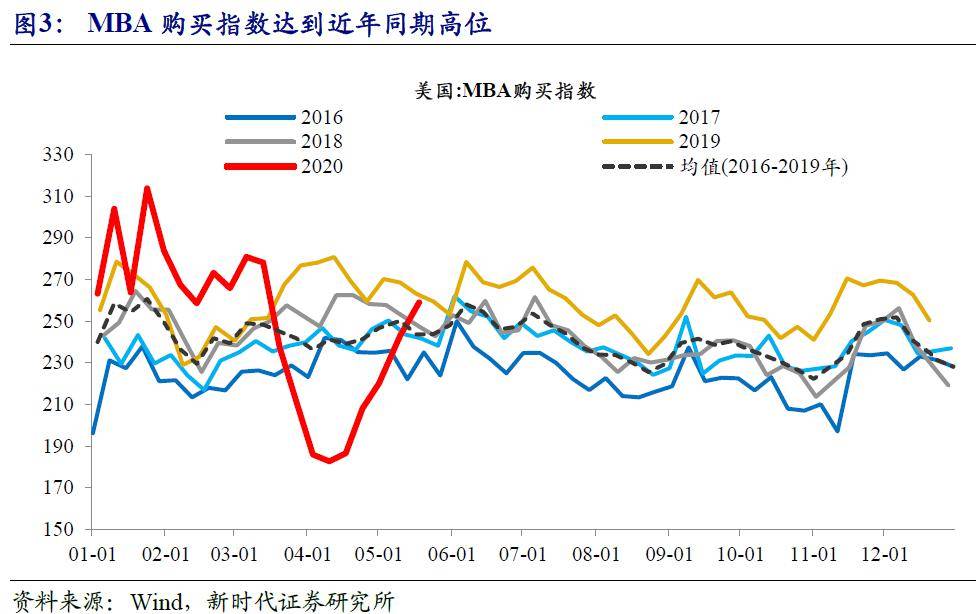 2010年 2020年美国GDP十年_2010-2020十年变化图(2)