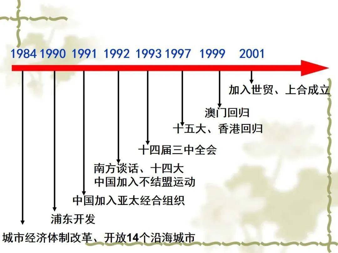 中国的伟大复兴多少gdp_一季度GDP增速6.4 ,中国经济见底回升