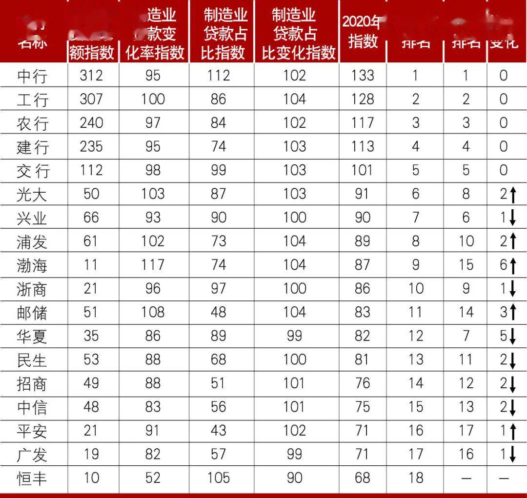 股份制商业银行排名_股份制银行(3)