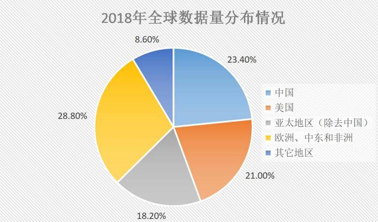 人均GDP与发展的关系_工资不算低但为什么还是不够花 一组数据告诉你(3)