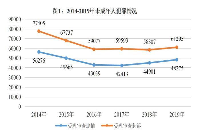 闫姓人口数量_未富先老 还是 未富先降 从经济发展视角看我国人口变化(3)