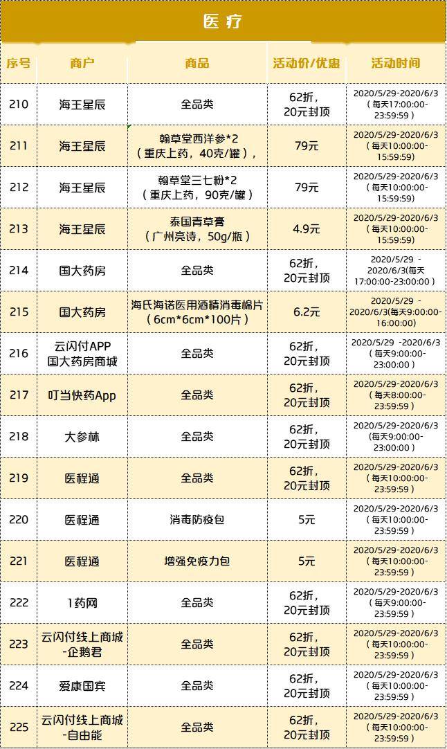 云南人口明细_云南人口密度分布图(2)