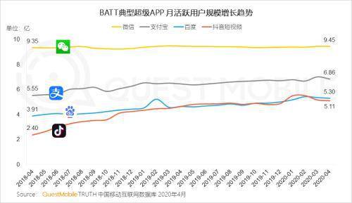人均小时_中国人均寿命变化图(3)
