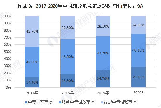 2020单身人口破2.6亿_中国单身人口达2.4亿