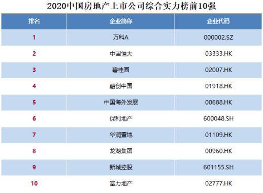 房地产上市公司排名_建峰化工:关于参加“重庆辖区上市公司投资者网上