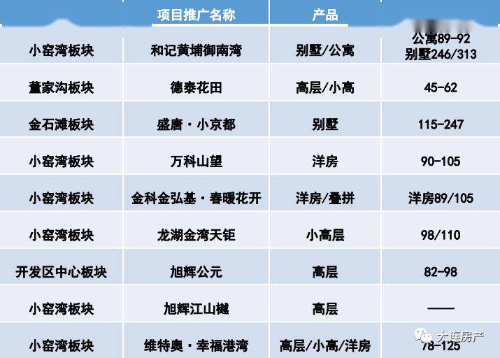 金普新区2020年gdp_柳东新区2020年规划图(2)