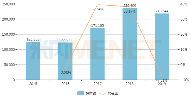 恒瑞与扬子江gdp_最新世界药企排名TOP1000出炉,恒瑞领军中国药企突围迅猛(2)