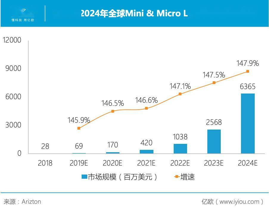 占据固晶机七成市场的新益昌，如何“抢跑”M
