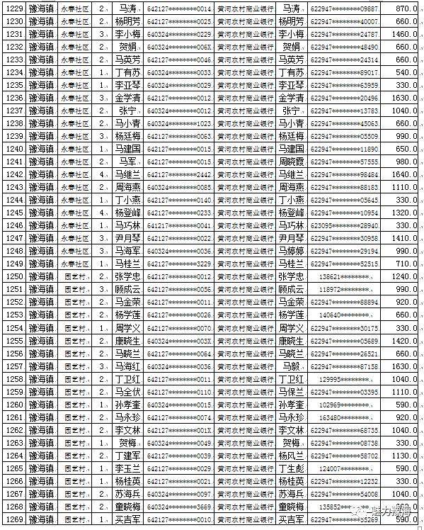 同心县人口_佳文欣赏 空心化 谁来振兴你,我的故乡我的家(2)