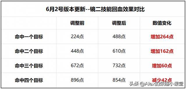 6分钟历史gdp榜_3分钟看2019首都发展 全年GDP增6.2 左右