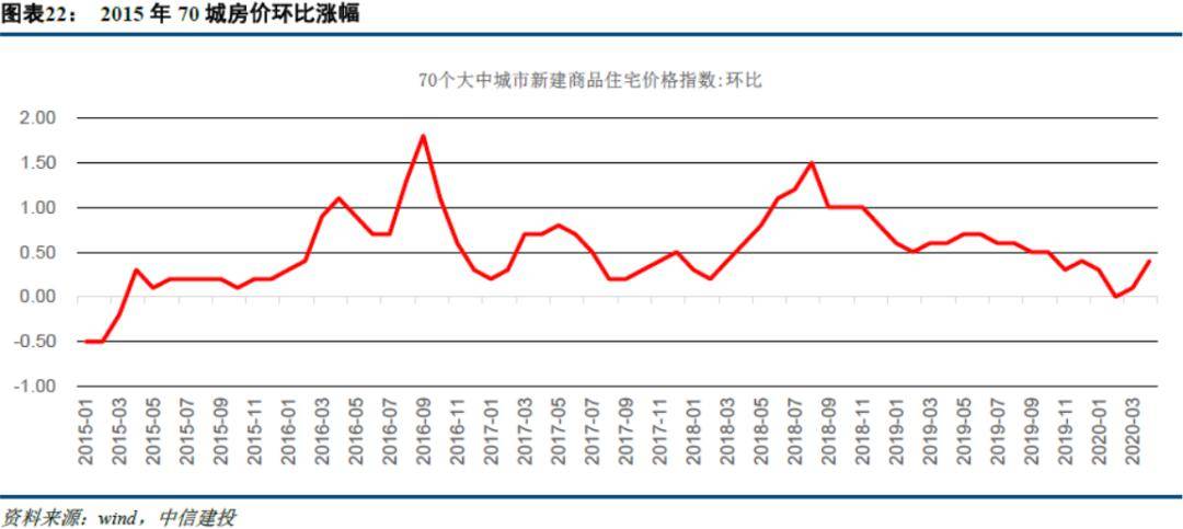 固投和gdp的区别_无人问津的青海(3)