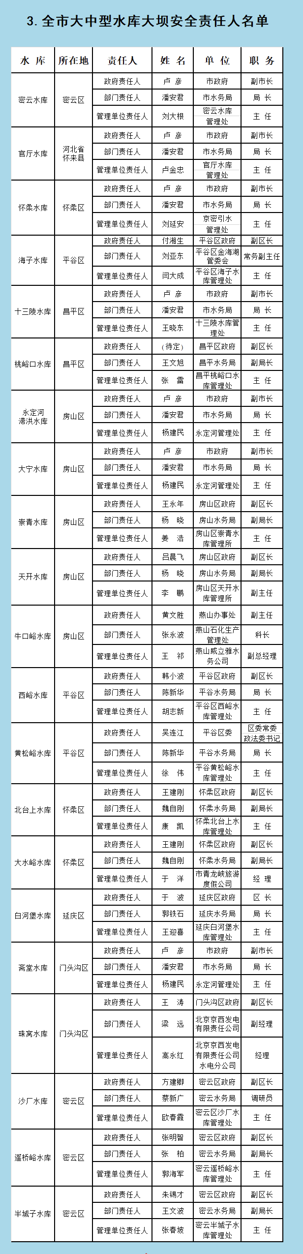 今日8时,北京上汛