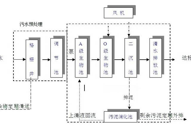 杭州吉訊凈化設備有限公司聯系方式什么是一體化環保污水處理設備
