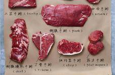为什么牛排能吃五分熟的，而鸡肉、猪肉却需要全熟？