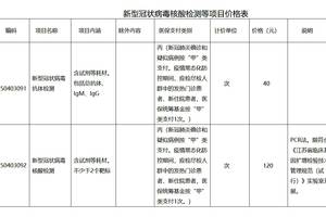 江苏省新冠病毒检测价格下降 核酸检测120.