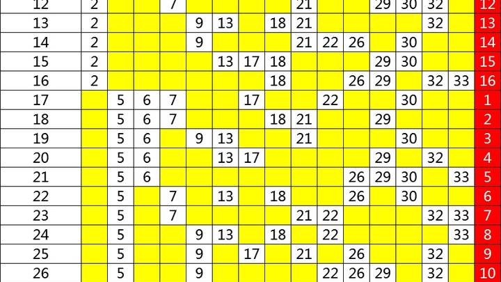 双色球15码中2,你认同这个说法吗?