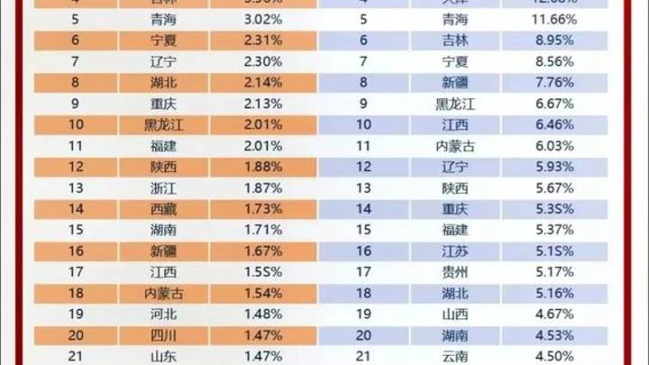 985、211大学的录取率高吗?