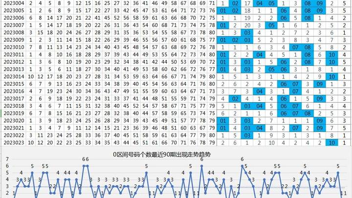 快乐8第2023026期,你会关注哪个区间的号码?