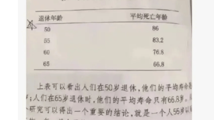 部分人或只需延长3个月,你希望延迟退休吗?